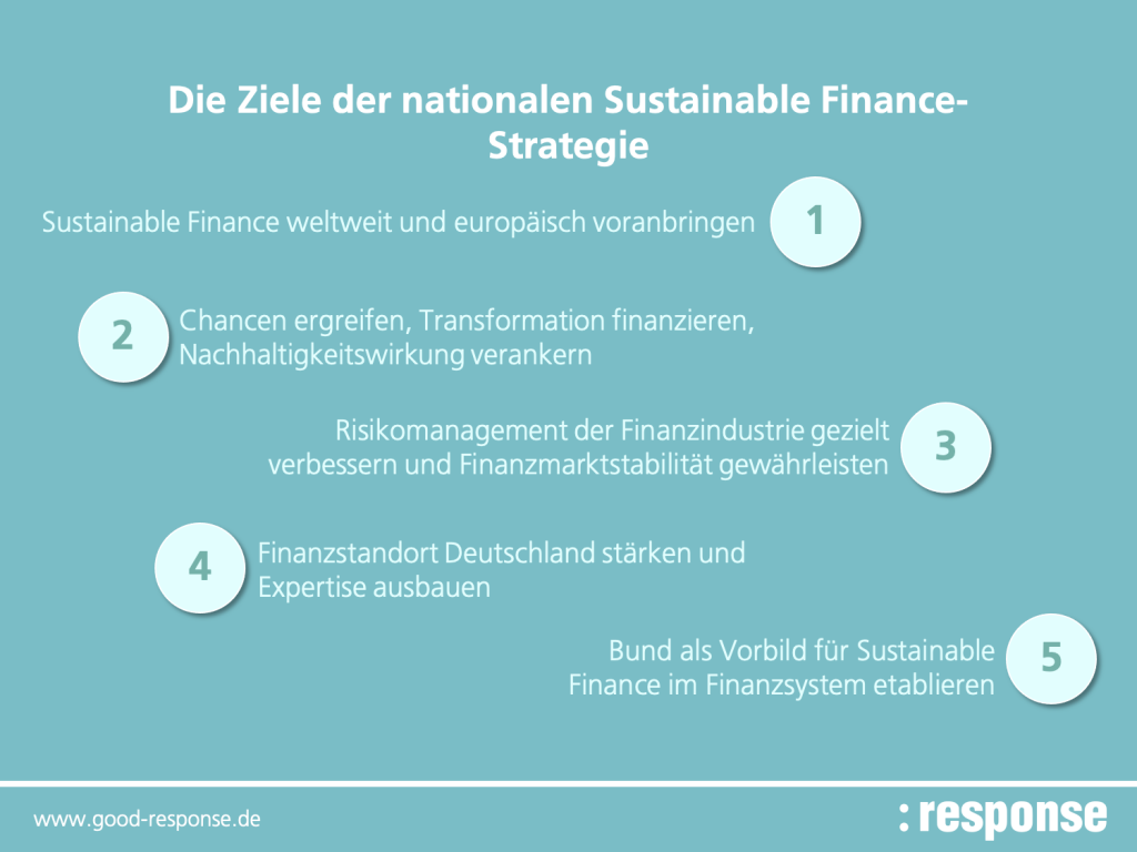 4_20210512_Sustainable Finance Strategie BR