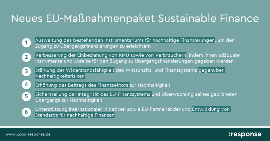 4_20210713_Sustainable Finance EU Maßnahmen