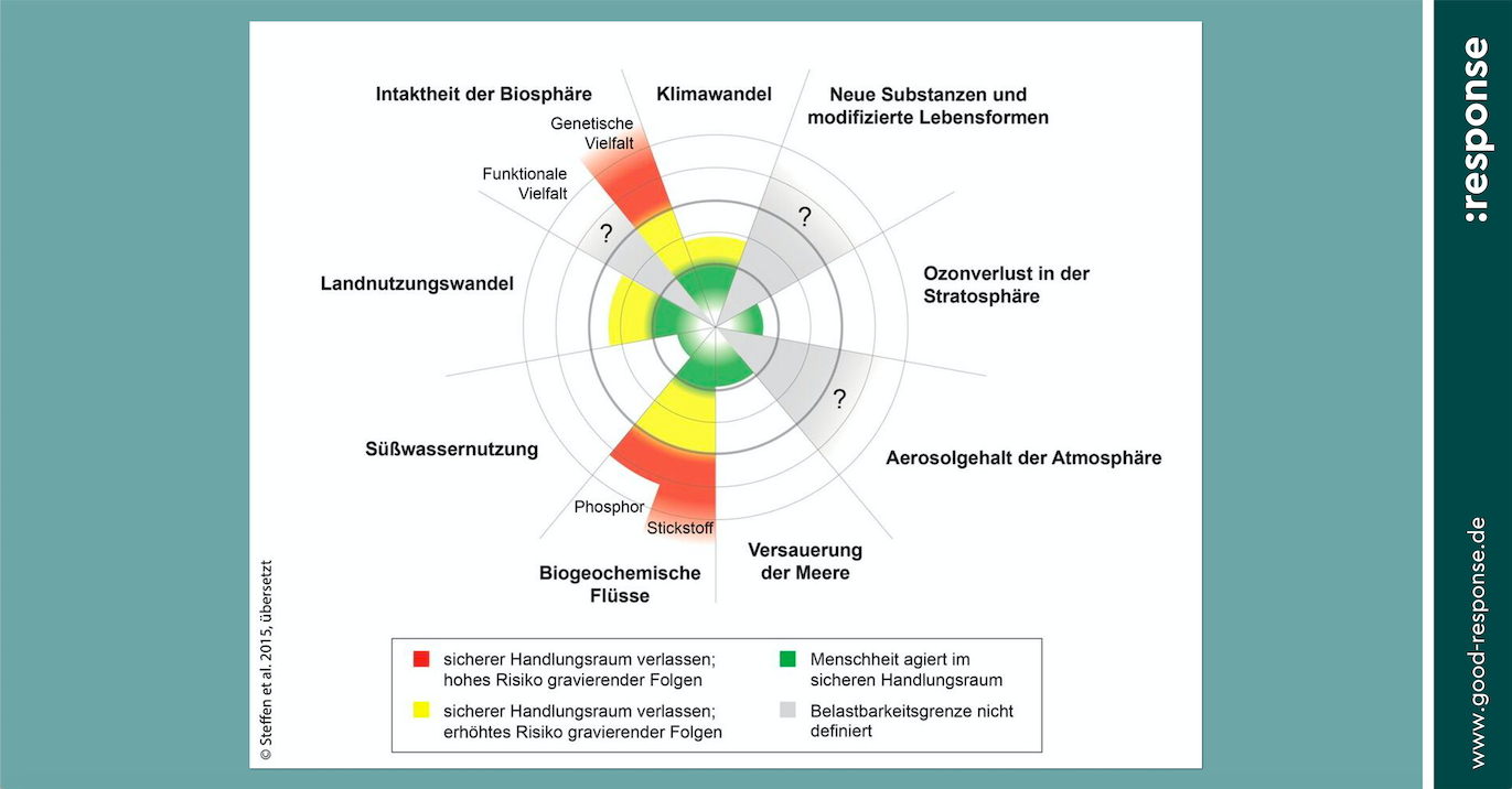 6_20210824_planetaryboundaries