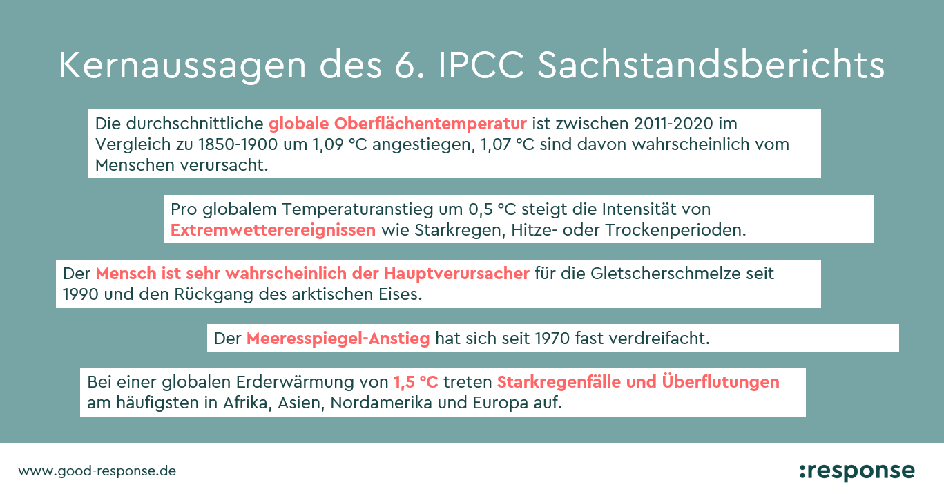 IPCC