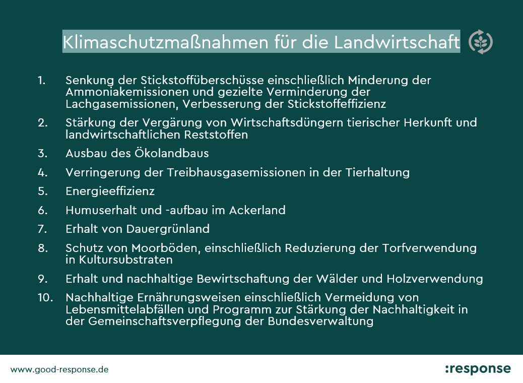 1_20211116_Landwirtschaft Klimaschutzmaßnahmen