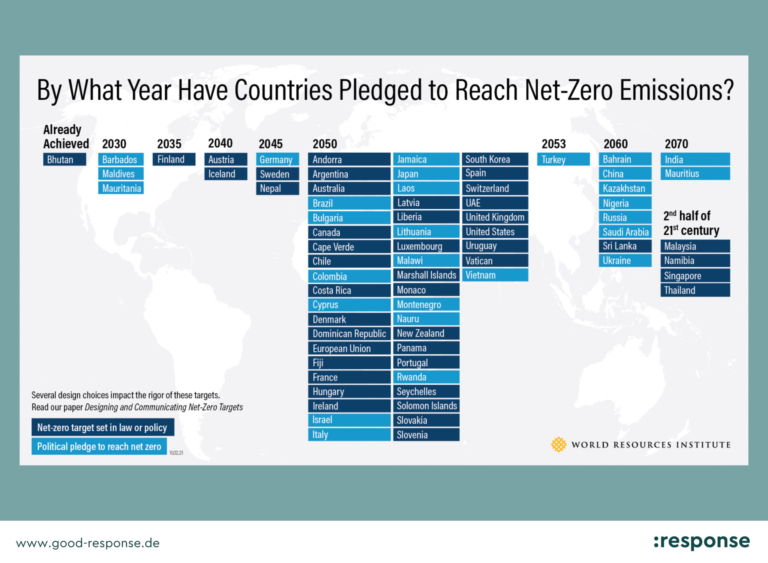 20220106_WorldResourcesInstitute