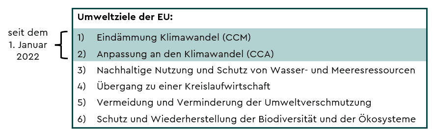 Taxonomie_Umweltziele_Grafik_NEUpx