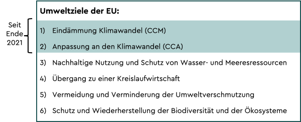 Taxonomie_Umweltziele_Grafik_600px
