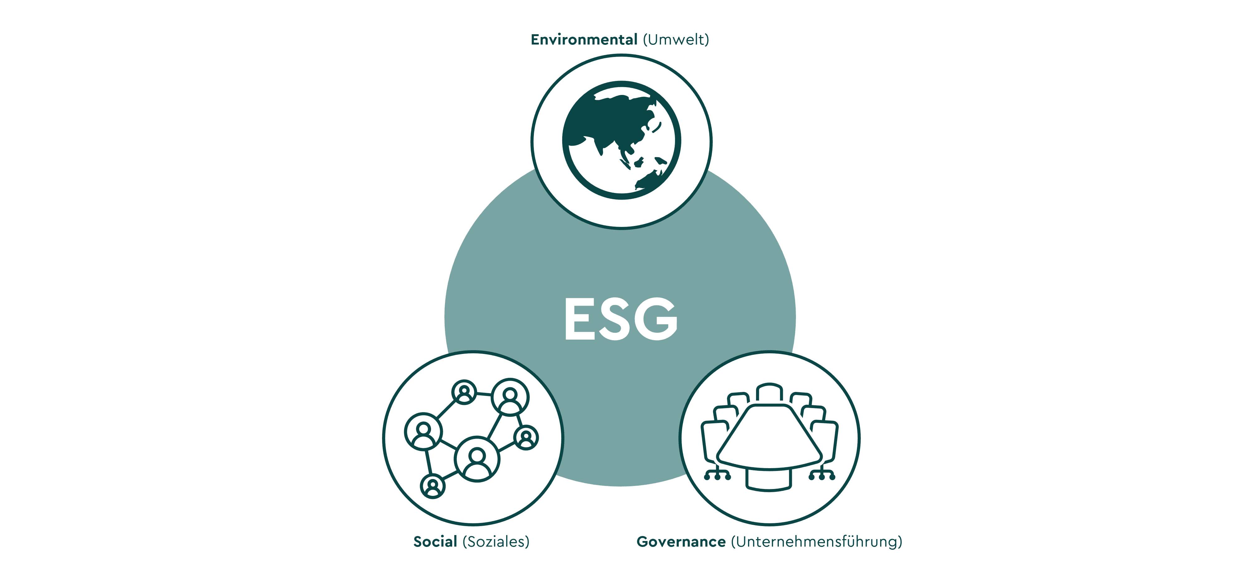ESG Grafik neu