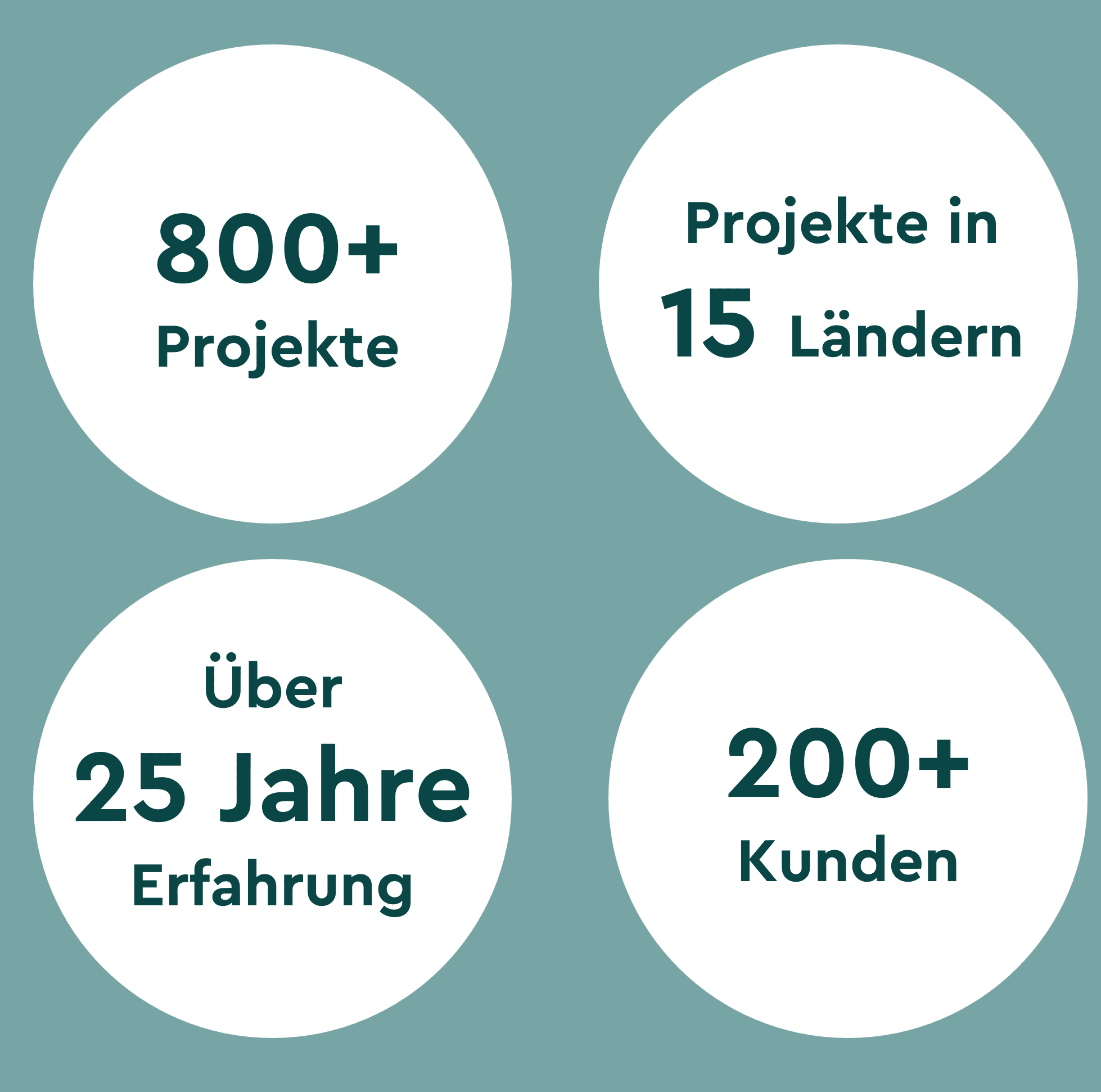 Bild Mobilansicht 1