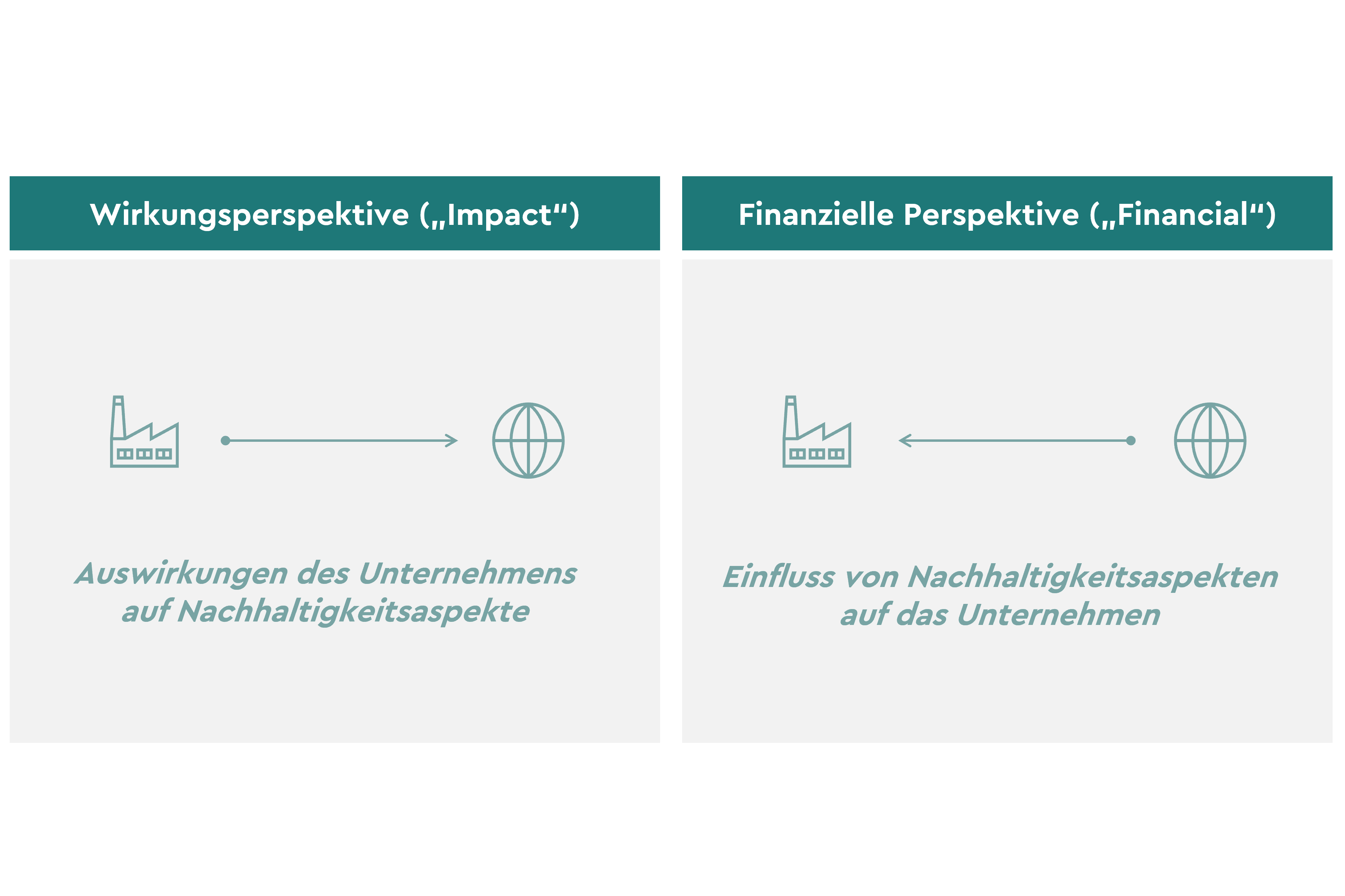 CSRD-Richtlinie - Hilfe Bei Umsetzung - Unternehmen - Handelsblatt