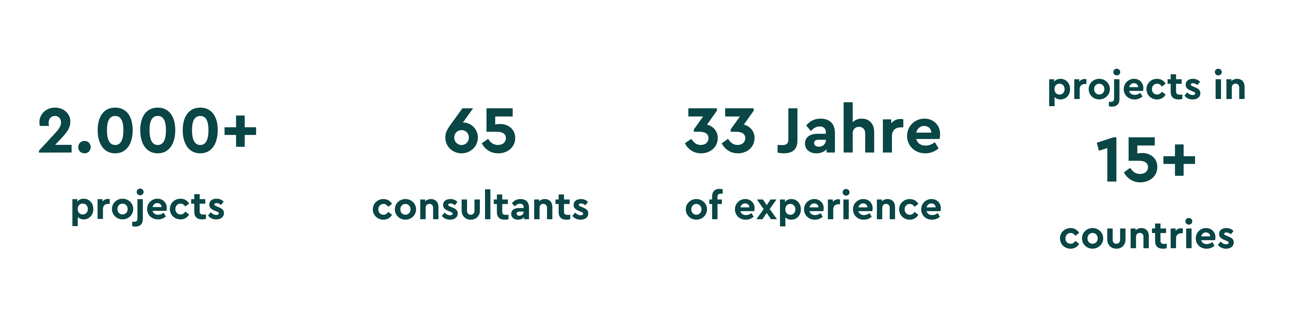 response dargestellt in verschiedenen zahlen wie mitarbeitende, erfahrung usw.