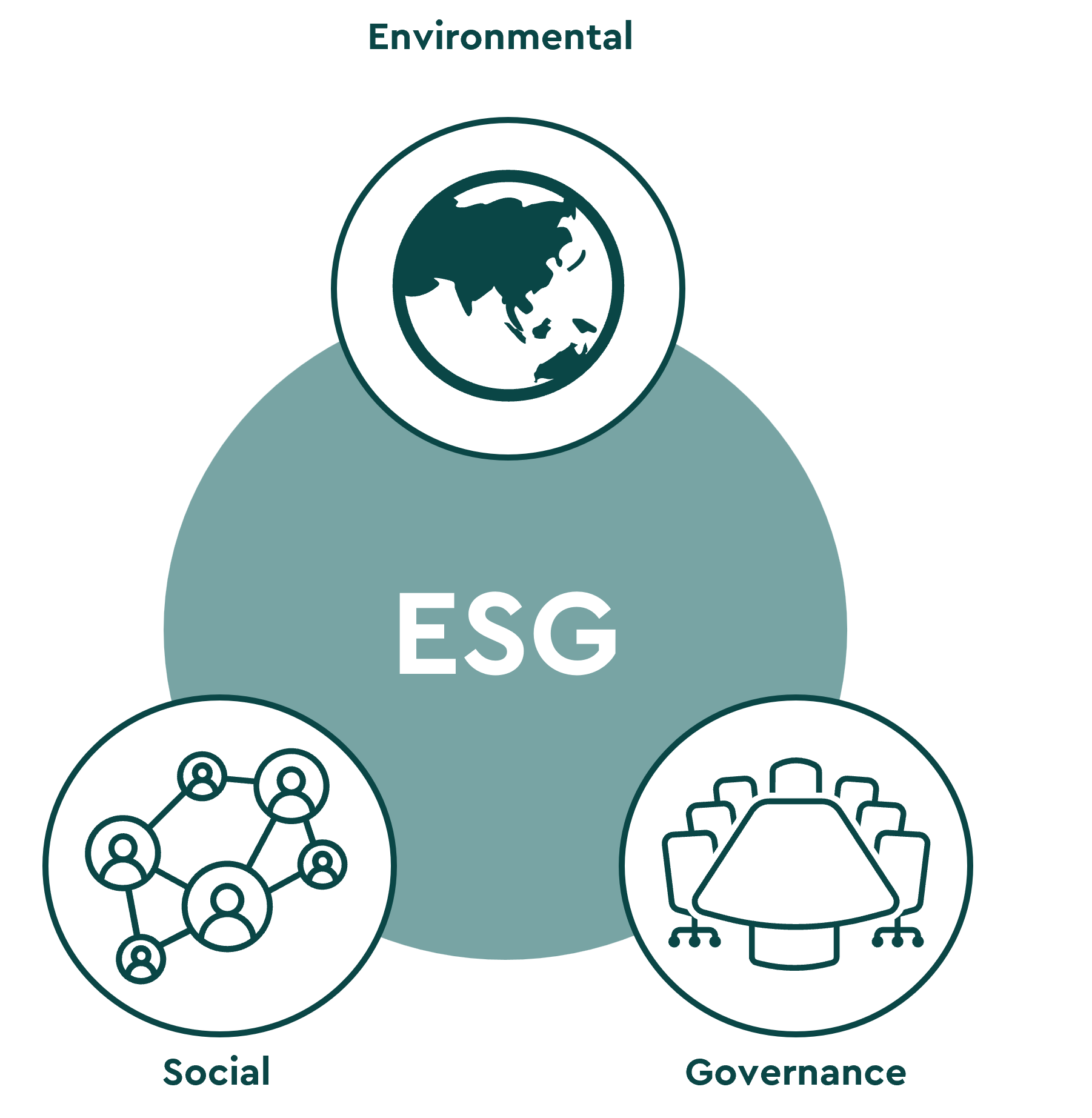 ESG Grafik neu3_klein