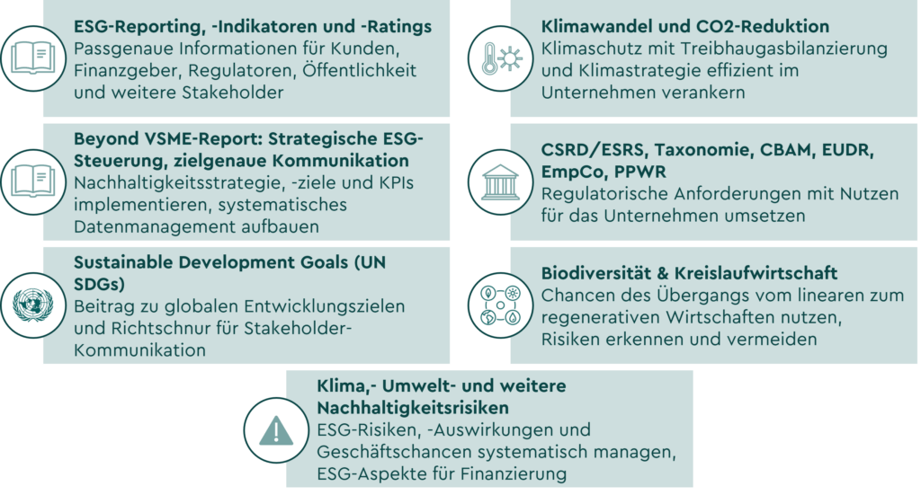 Schulungen neu Übersicht der ESG-Trainingsinhalte von :response mit Schwerpunkten auf CSRD- und ESRS-Compliance, ESG-Reporting, Klimawandel, CO₂-Reduktion, Nachhaltigkeitsstrategie, SDGs und Kreislaufwirtschaft