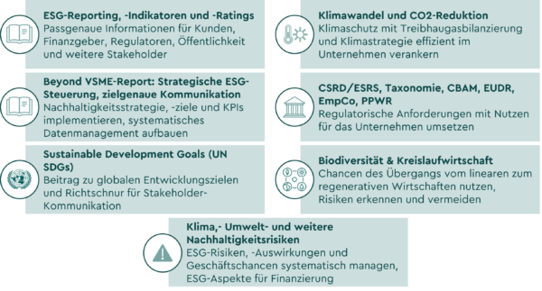 Schulungen neu Übersicht der ESG-Trainingsinhalte von :response mit Schwerpunkten auf CSRD- und ESRS-Compliance, ESG-Reporting, Klimawandel, CO₂-Reduktion, Nachhaltigkeitsstrategie, SDGs und Kreislaufwirtschaft