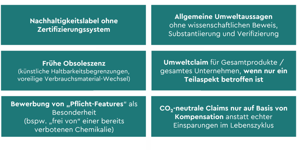 EmpCo-1 nfografik mit sechs Beispielen für potenzielles Greenwashing: Nachhaltigkeitslabel ohne Zertifizierungssystem, allgemeine Umweltaussagen ohne wissenschaftliche Nachweise, frühe Obsoleszenz, übertriebene Umweltclaims für Gesamtprodukte, Bewerbung gesetzlich vorgeschriebener Produkteigenschaften als Besonderheit sowie CO₂-Neutralitätsversprechen auf Basis von Kompensation statt tatsächlicher Emissionsreduktion.