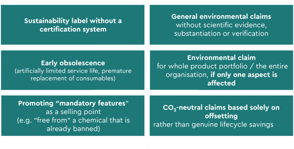 EmpCo-1 An infographic featuring six examples of potential greenwashing: sustainability labels without a certification system; general environmental claims without scientific evidence; planned obsolescence; exaggerated environmental claims for products as a whole; the promotion of legally required product characteristics as unique selling points; and promises of carbon neutrality based on offsetting rather than actual emissions reductions.